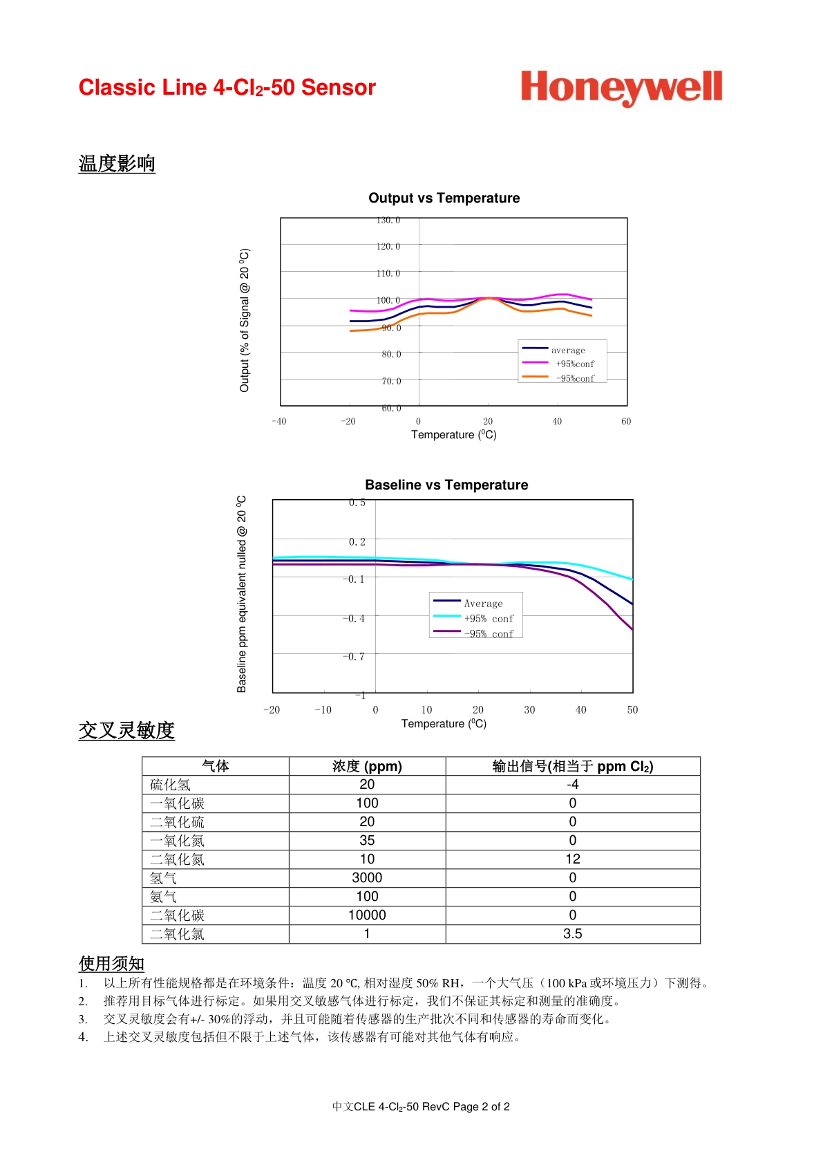 霍尼韦尔-4CL2-50说明书